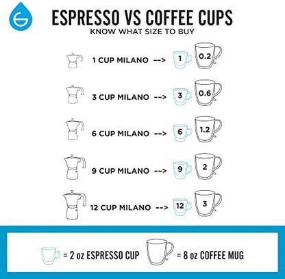 GROSCHE Milano Stovetop Espresso Maker Moka Pot 6 espresso Cup 9.3 oz White