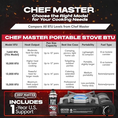 Chef Master Portable Butane Camping Stove, Tabletop Gas Cooker, 7,650 BTU