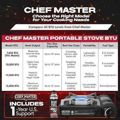 Chef Master Portable Butane Camping Stove, Tabletop Gas Cooker, 7,650 BTU