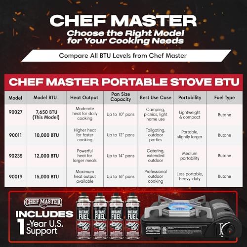 Chef Master Butane Camping Stove - Combo w/ 4 Fuel Canisters - 7,650 BTU