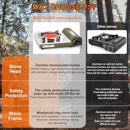 Dual Fuel Camp Stove, 8000 BTU Infrared Butane & Propane Portable Gas Stove, Windproof Single Burner with Carrying Case | Storage Bag | Hose Adapter, Outdoor Camping Essentials