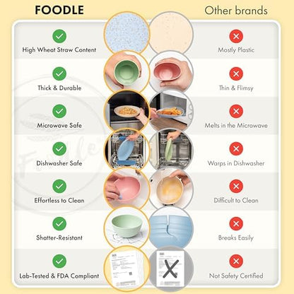 FOODLE Wheat Straw Dinnerware Set - RV, Camping Plates Cups and Bowls Set