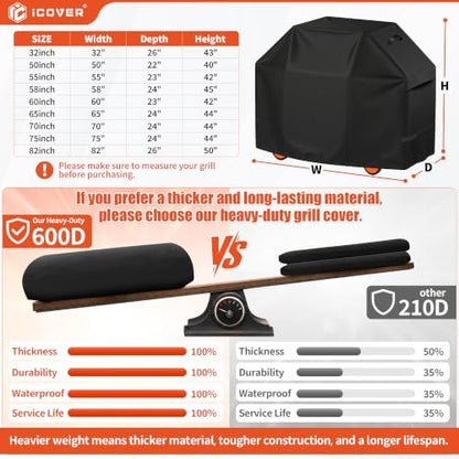 iCOVER Grill Cover 50 inch, BBQ Grill Cover for Outdoor Grill, 600D Heavy Duty Waterproof BBQ Cover, Anti-UV and Rip-Proof Barbecue Cover, Gas Grill Cover for Weber, Char-Broil, Nexgrill, etc