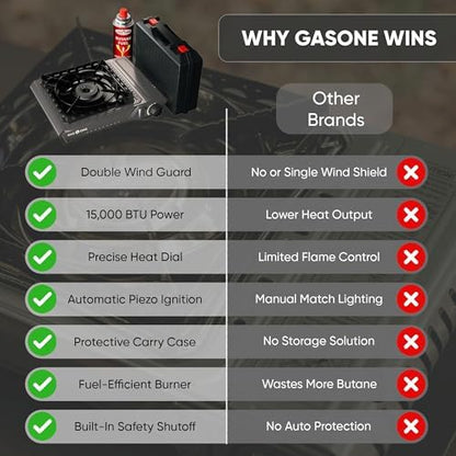 GasOne GS-5900A 15,000 BTU Portable Butane Camping Stove with Heavy Duty Case: Automatic Ignition, High Output, Precise Heat Control - Camping & Tailgating and Outdoor Cooking
