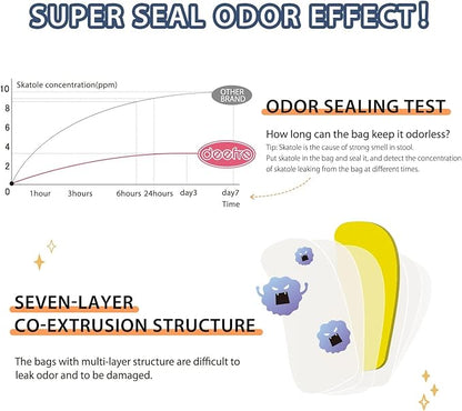 Odor Sealing Disposable Diaper Bags, 200 Count, Blue, Large Capacity, Unscented Diaper Trash Bags, Safety, Multiple Specifications, Wide Application, Easy to Use