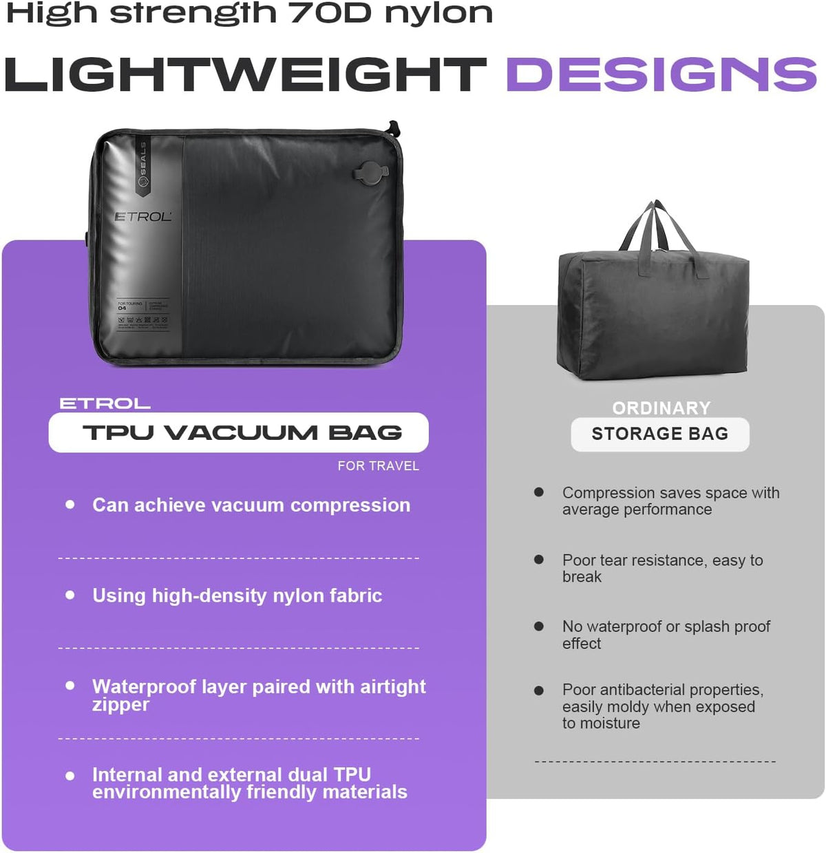 TPU Vacuum Bag for Travel, 70D Nylon Reusable Compression Bag with IP67 Waterproof Zipper, Compression Packing Cubes for Clothing, Space Saver Bags for Luggage and Backpack (Full Open, Grey,1Pcs)