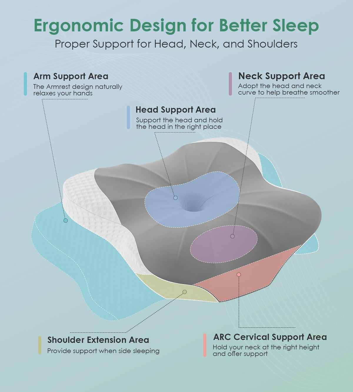 DONAMA Cervical Pillow for Sleeping, Contour Memory Foam Pillow for Neck and Shoulder Support, Ergonomic Neck Pillow for Side Back Stomach Sleepers, Bed Pillows with Cooling Pillowcase