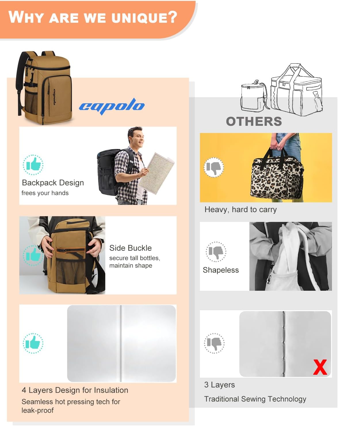 Capolo 36/45 Cans Cooler Backpack Insulated Waterproof for Women Men Lunch Backpack Coolers Leak Proof Soft Cooler Bags
