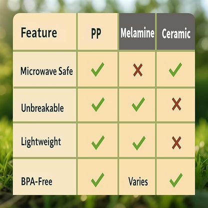 20 Piece RV & Camping Dinnerware Set, Elegant Ceramic-Look Large Bowls & Plates, Unbreakable & 100% Microwave Safe, Melamine Alternative Service for 4, Boho