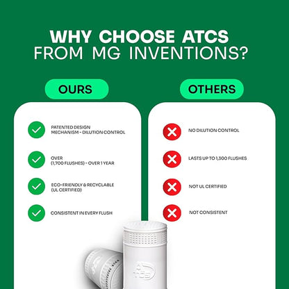 MGICAN Patented Automatic Toilet Cleaning System(ATCS) | Non-Toxic | Bleach Free & Long-Lasting | In Tank Toilet Bowl Cleaner | Cleans & Removes Stains in Every Flush| UL-Certified, 1 Pack