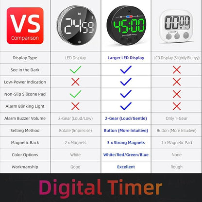 Large LED Digital Timer, Magnetic Countdown Loud Timer for Kitchen Cooking, Classroom Whiteboard, Kids, Toddler, Game, Productivity, Focus, Work, Task, Office, Meeting – Small, Simple, Visual, Green