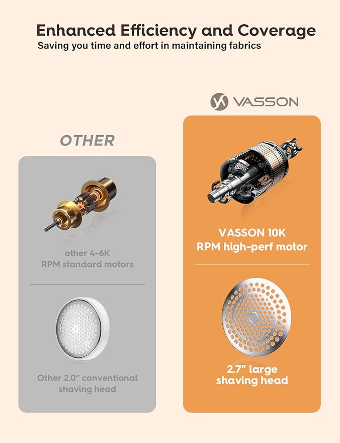 VASSON Fabric Shaver, Electric Lint Remover Rechargeable, Lint Shaver, Sweater Shavers to Remove Pilling, Sweater Defuzzer, Depillers for Clothes, Furniture (Ivory White)