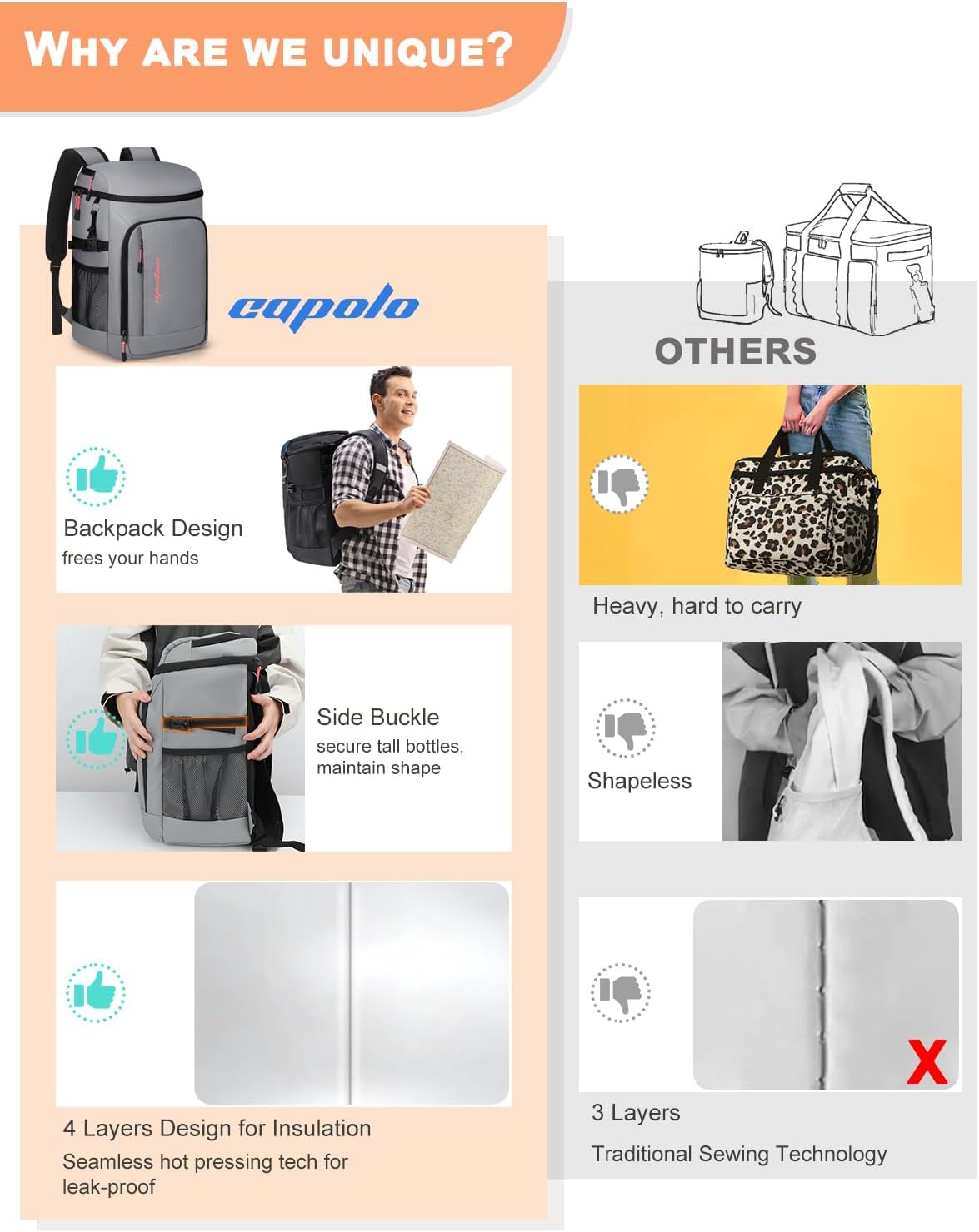 Capolo 36/45 Cans Cooler Backpack Insulated Waterproof for Women Men Lunch Backpack Coolers Leak Proof Soft Cooler Bags