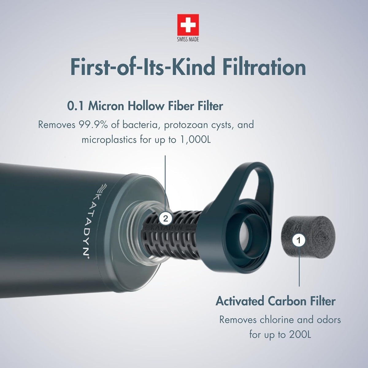Katadyn BeFree 1.0L Ultralight Collapsible Water Filter Bottle for Hiking, Camping, Backpacking