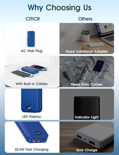 Portable Phone Charger, 20000mAh 22.5W USB C Fast Charging Power Bank with Built-in Cables & Wall Plug, External Battery Pack with LED Display, Ultimate Travel Essential for iPhone, iPad, Samsung Navy