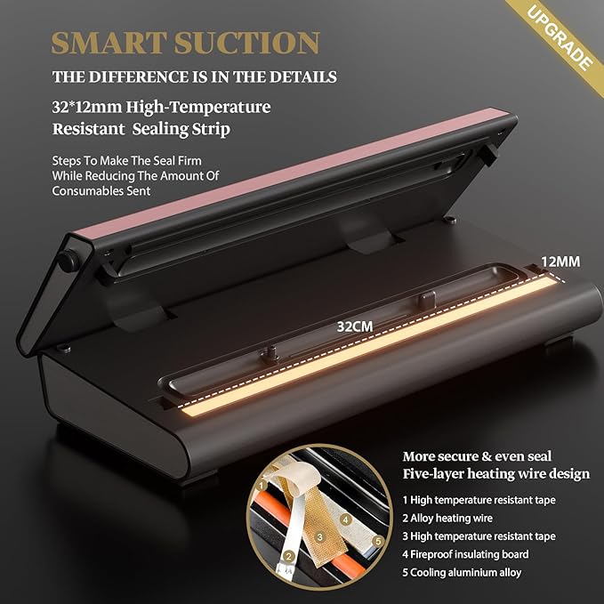 Mesliese Vacuum Sealer Machine Powerful 90Kpa Precision 6-in-1 Compact Vacuum Food Preservation System Built-in Cutter, 2 Bag Rolls & 5 Pre-cut Bags, Dry&Moist Modes Smart Suction, ETL Listed (Pink)