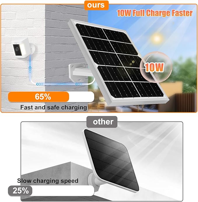 Solar Panel for Security Camera 2 in 1 Port 10W Ring Camera Solar Charger