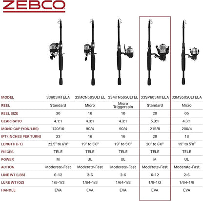 Zebco 33 Spinning Reel and Telescopic Fishing Rod Combo