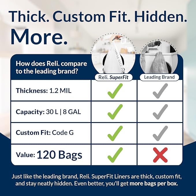 Reli. SuperFit Code G (120 Count) | Compatible with Simplehuman Code G | Dispenser Pack Custom Fit Liners | Drawstring Trash Bags | 30 Liter / 8 Gallon | White