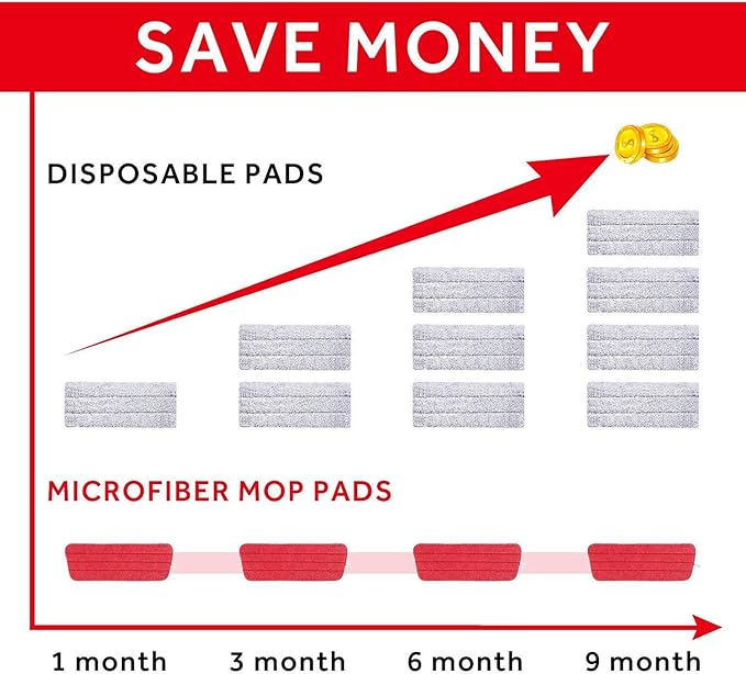 16.5 inch Mop Pads Refills, 3 Pack Microfiber Reusable Replacement Mop Pads Flat Replacements Heads for Wet Or Dry Floor Cleaning and Scrubbing, Red Cloth