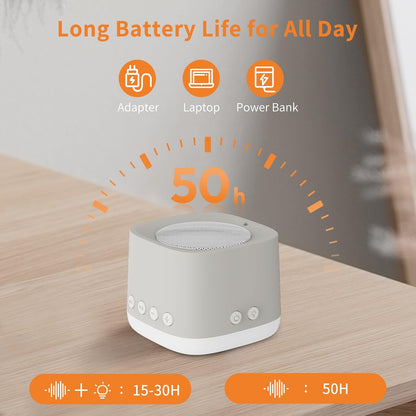 Portable White Noise Machine,Mini Sound Machine for Travel with Breathing Night Light,16 Soothing Sounds,Timer,Rechargeable Brown Noise Machines for Sleeping Adults Gift,Office Privacy,Home (Puttyi)