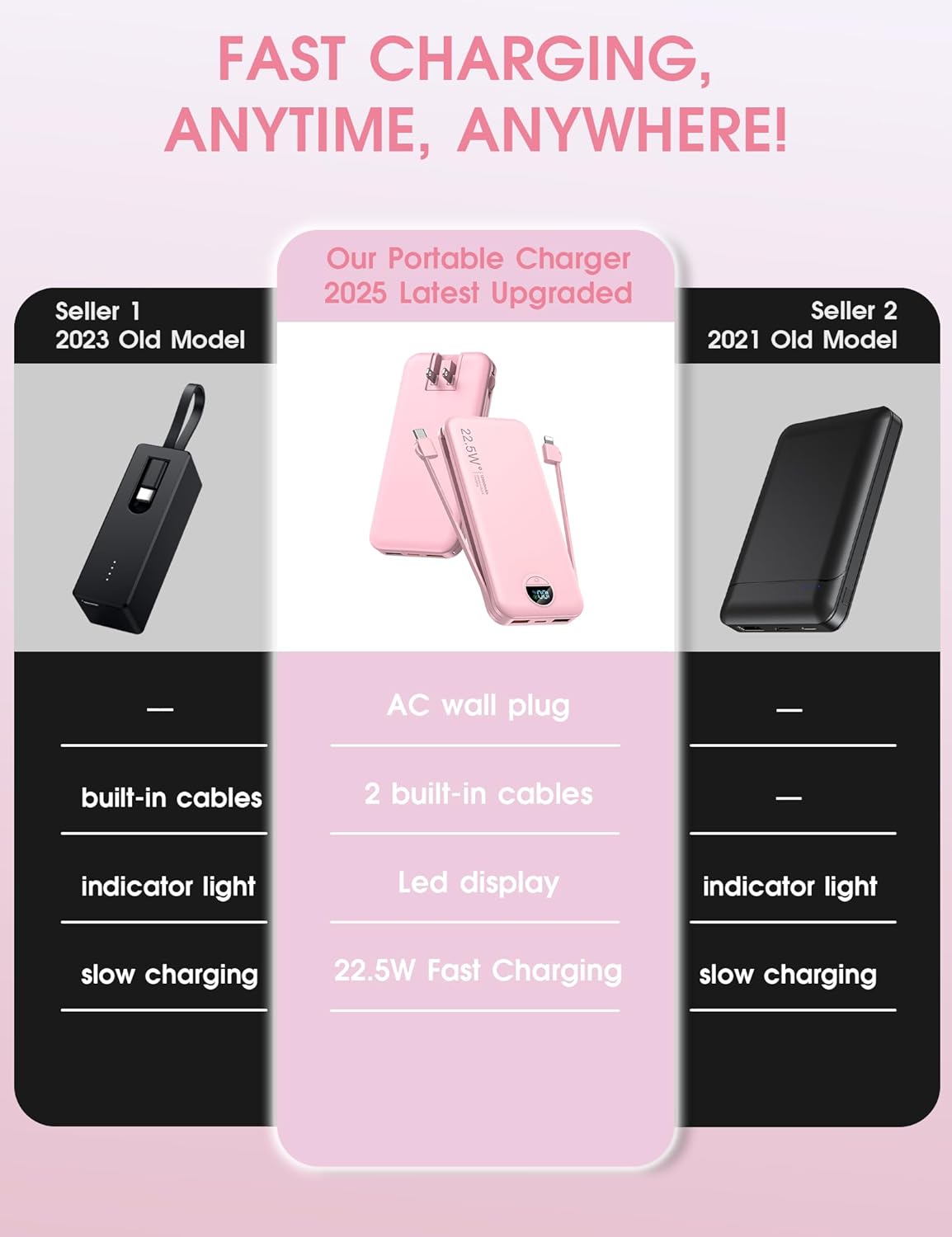 Portable Charger Power Bank, 12000mAh 22.5W USB C Power Bank Fast Charging with Built-in Cables and Wall Plug, Travel Essential Battery Pack with LED Display Compatible with iPhone, iPad, Samsung Pink