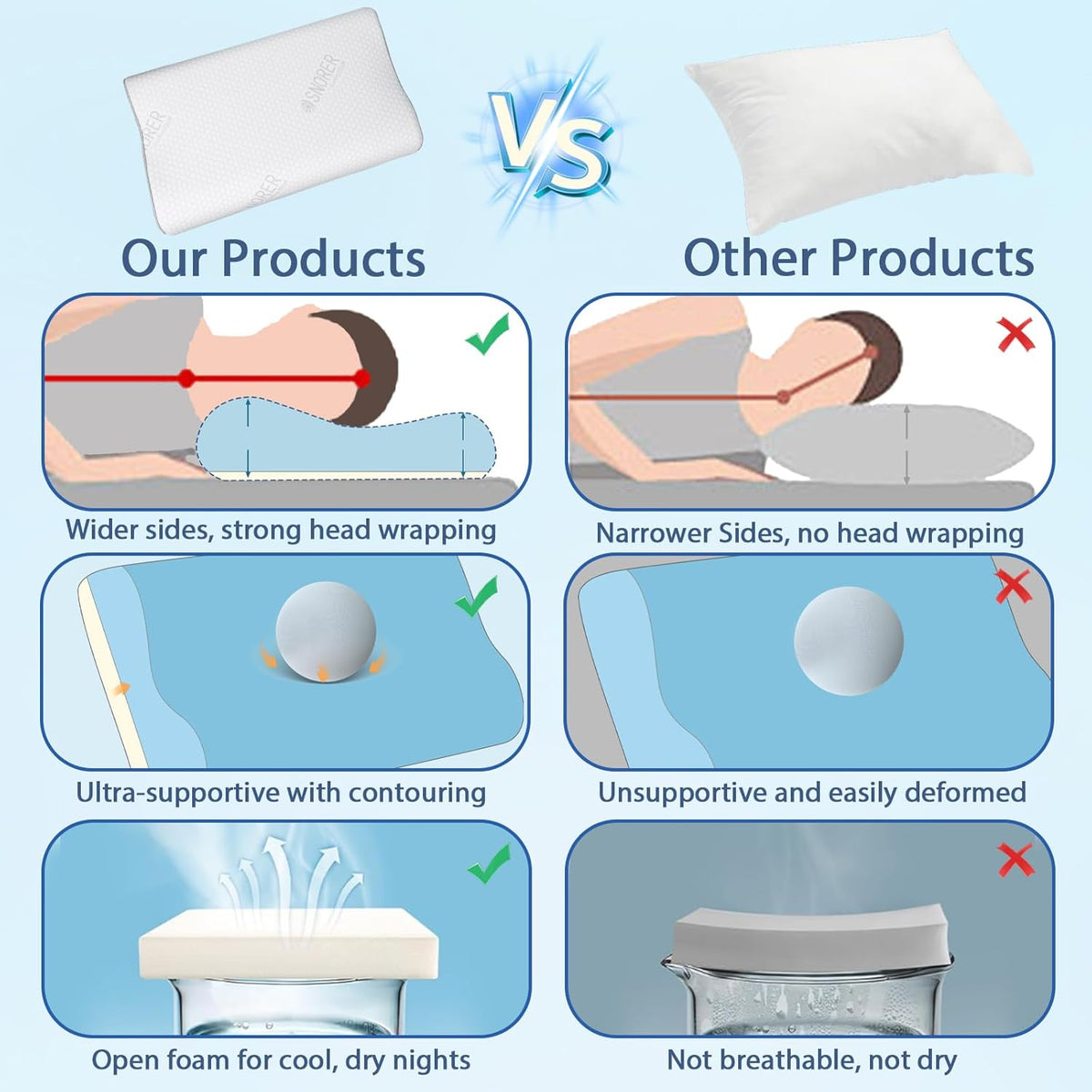 Memory Foam Pillows - Cervical Neck Pillow for Pain Relief, Ergonomic Side Sleeper Pillow for Sleeping, Orthopedic Contour Neck Pillows for Neck and Shoulder Pain with Cooling Pillowcase, Cream