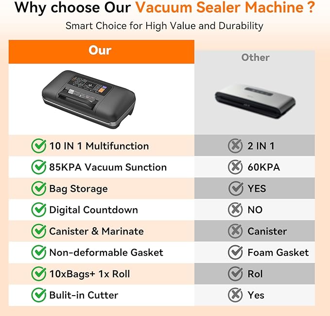 85Kpa Vacuum Sealer Machine, 10-in-1 Full Automatic Food Saver with Easy-Lock Handle, Double Heat Seal, Built-in Cutter & Roll Storage for Dry/Moist Foods, Includes Bags & External Hose