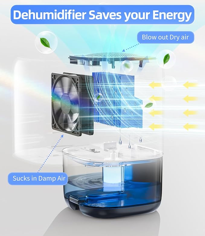 TABYIK Dehumidifier, 35 OZ Small Dehumidifiers for Room for Home, Quiet with Auto Shut Off, Dehumidifiers for Bedroom (280 sq. ft), Bathroom, RV, Closet,Blue