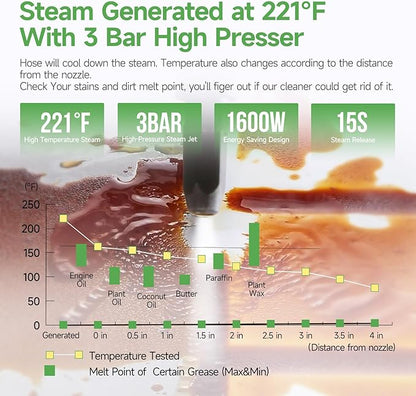 Handheld Steam Cleaner Multipurpose Portable Steamer Upholstery Cleaner Machine, Carpet Couch Clothes Mattress Car detailing Kitchen Floor Steamer Cleaning HD-1701 Plus Edition