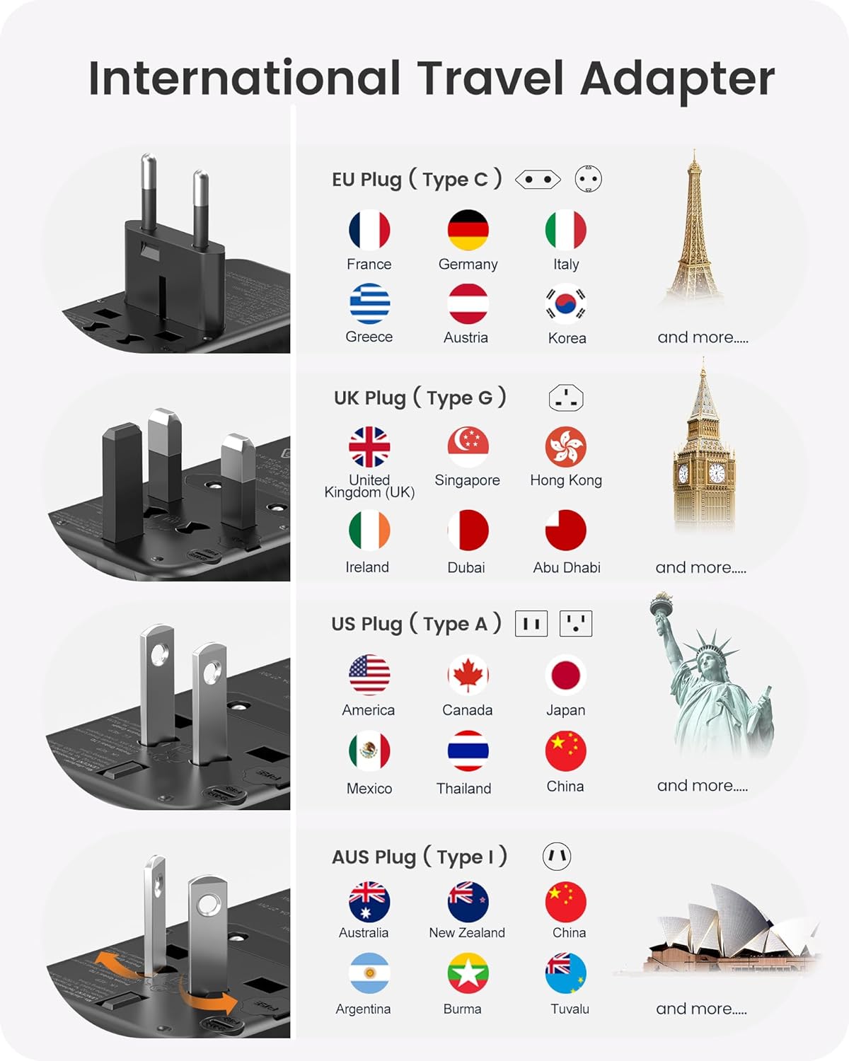 LENCENT Universal Travel Power Adapter, 30W International Wall Charger with 3 USB C 2 USB A Fast Charging, Worldwide Plug Adaptor Travel Essentials for US to EU UK Ireland Australia Type C/G/A/I Black
