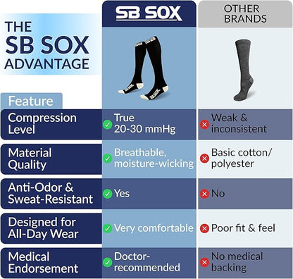 SB SOX Compression Socks for Men & Women (20-30 mmHg) - Best Support Stockings for Travel, Medical, and Sports - Perfect for Everyday Wear