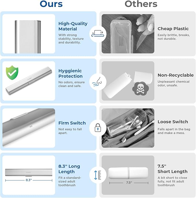 Aluminum Toothbrush Travel Case, Portable Travel Toothbrush Holder, Durable Manual Toothbrush Box Container for Traveling, Bathroom, Camping, Business Trip-1Pack Silver