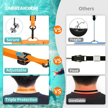 UNBREAKcable Waterproof Phone Pouch-2 Pack IPX8 Waterproof Phone Case for iPhone 16 15 14 13 12 Pro Max & Samsung S25 S24-Dry Bag & Travel Essentials for Beach, Pool, Kayak & Cruise-7" Orange + Purple