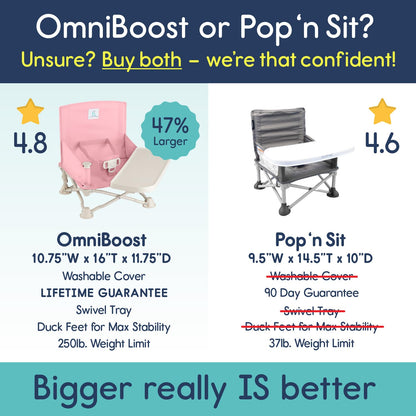Hiccapop OmniBoost Travel Booster Seat with Tray for Baby | Folding Portable Baby Booster Seat for Dining Table, Camping, Beach, Grandma’s | Tip-Free Design Straps to Kitchen Chairs - Booster Chair