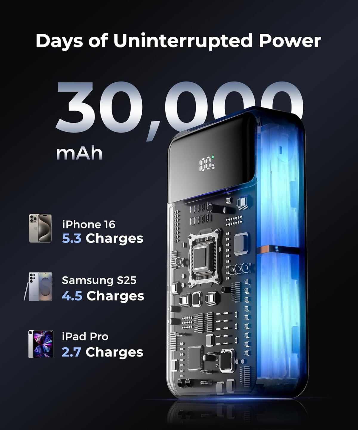 Portable Charger Power Bank - 30000mAh 65W Laptop Travel Essentials Battery Pack USB C Built in Cable Phone Fast Charging Compatible with iPhone 16 15 14 13 iPad MacBook Samsung Google (Black)