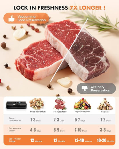 Vacuum Sealer for Food, 95kPa Food Vacuum Saver Sealer Machine, 120W 12L/min Fast-Sealing with Auto Tear-Cut,Digital Timer, Built-in Cutter, Bag Storage and One Bag Roll, 9-in-1 Compact Vacuum Sealer
