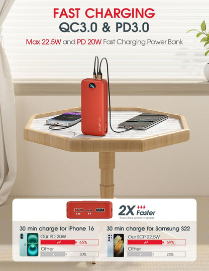 Portable Power Bank, 20000mAh 22.5W USB C Fast Charging Power Bank with Built-in Cable & Wall Plug, External Battery Pack with LED Display, Travel Essential Phone Charger for iPhone, iPad, Samsung Red