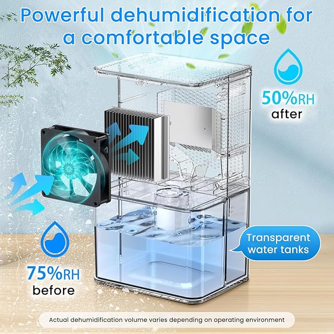 Dehumidifier, 50 OZ Small Dehumidifiers for Room for Home, Quiet with Auto Shut Off, Dehumidifiers for Bedroom (300 sq. ft), Bathroom, RV, Closet