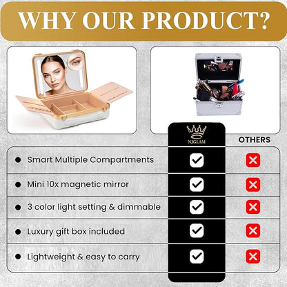 Lighted Makeup Case with Mirror - Portable Travel Makeup Organizer with LED Mirror, 3 Light Settings, Rechargeable Makeup Bag with Mirror and Light - Mini 10x Mirror included