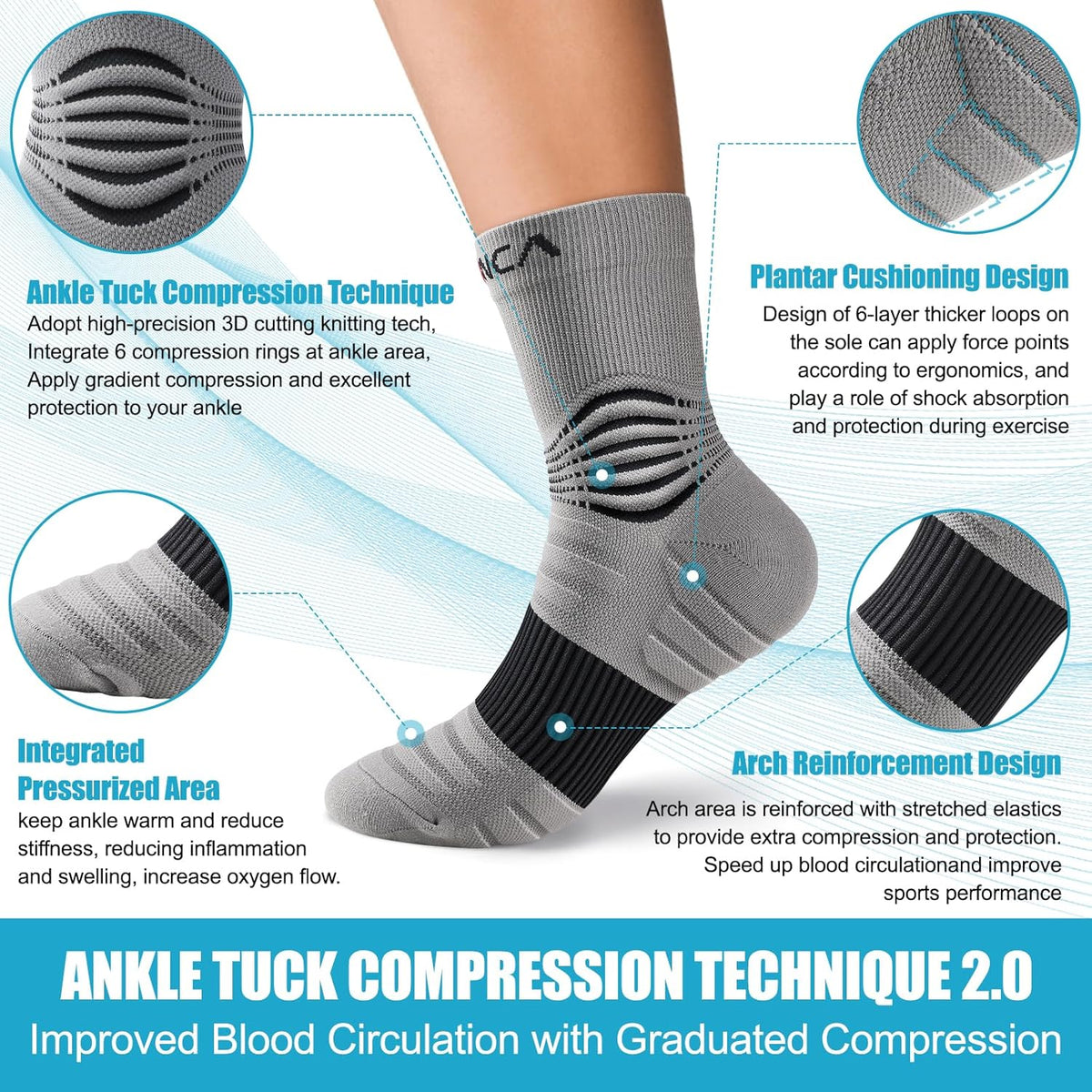 NEENCA Medical Compression Socks—2 Pairs, Ankle Socks for Injury Recovery, Pain Relief, Swelling, Sport Protection 20-30 mmHg