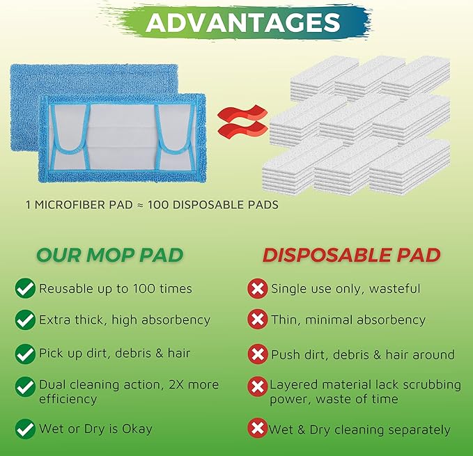 Reusable Mop Pad for Swiffer Sweeper Mop, 12.5'' Microfiber Mop Pad Refill Washable for Hard Floor Baseboard Cleaning, Wet/Dry Cleaning Pad, 6 Pack