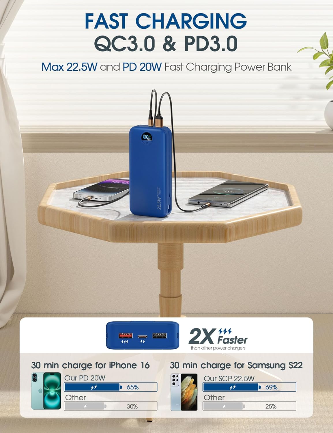 Portable Phone Charger, 20000mAh 22.5W USB C Fast Charging Power Bank with Built-in Cables & Wall Plug, External Battery Pack with LED Display, Ultimate Travel Essential for iPhone, iPad, Samsung Navy