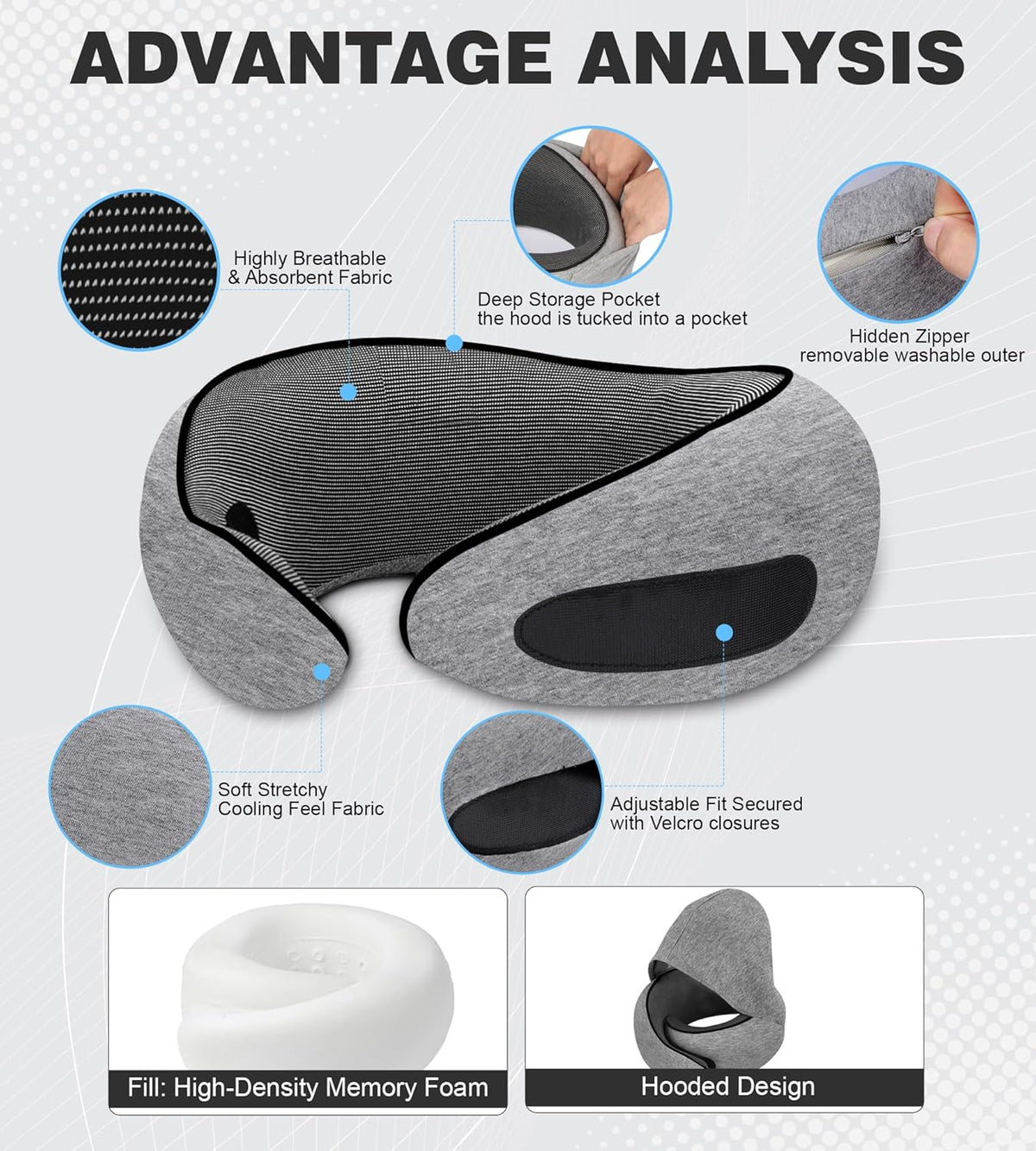 Airplane Travel Pillow, Memory Foam Travel Pillow, Suitable for Sleeping on Planes, in Offices and in Cars, a Must-Have for Long Flights, and a Necessity for Road Trips.