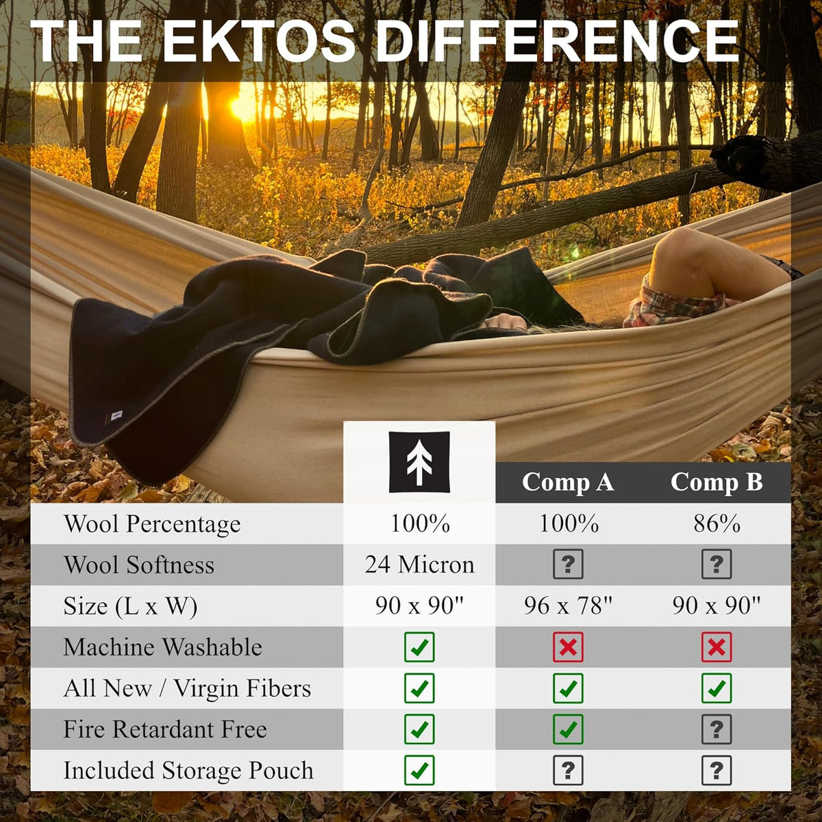 EKTOS 100% Virgin Wool Blanket, 90" x 90", 100 Percent Woolen, Washable Pure Wool (Charcoal, Queen Size)