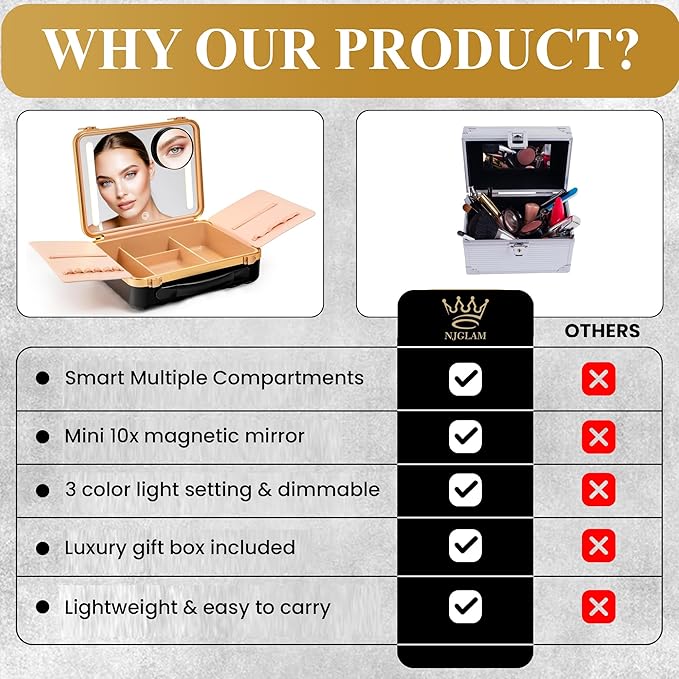 Lighted Makeup Case with Mirror - Portable Travel Makeup Organizer with light up Mirror, 3 Light Settings, Rechargeable Makeup Bag with Mirror and Lights - Mini 10x magnifying Mirror included
