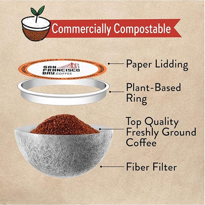 San Francisco Bay Compostable Coffee Pods - DECAF French Roast (120 Ct) K Cup Compatible including Keurig 2.0, Dark Roast, Swiss Water Processed
